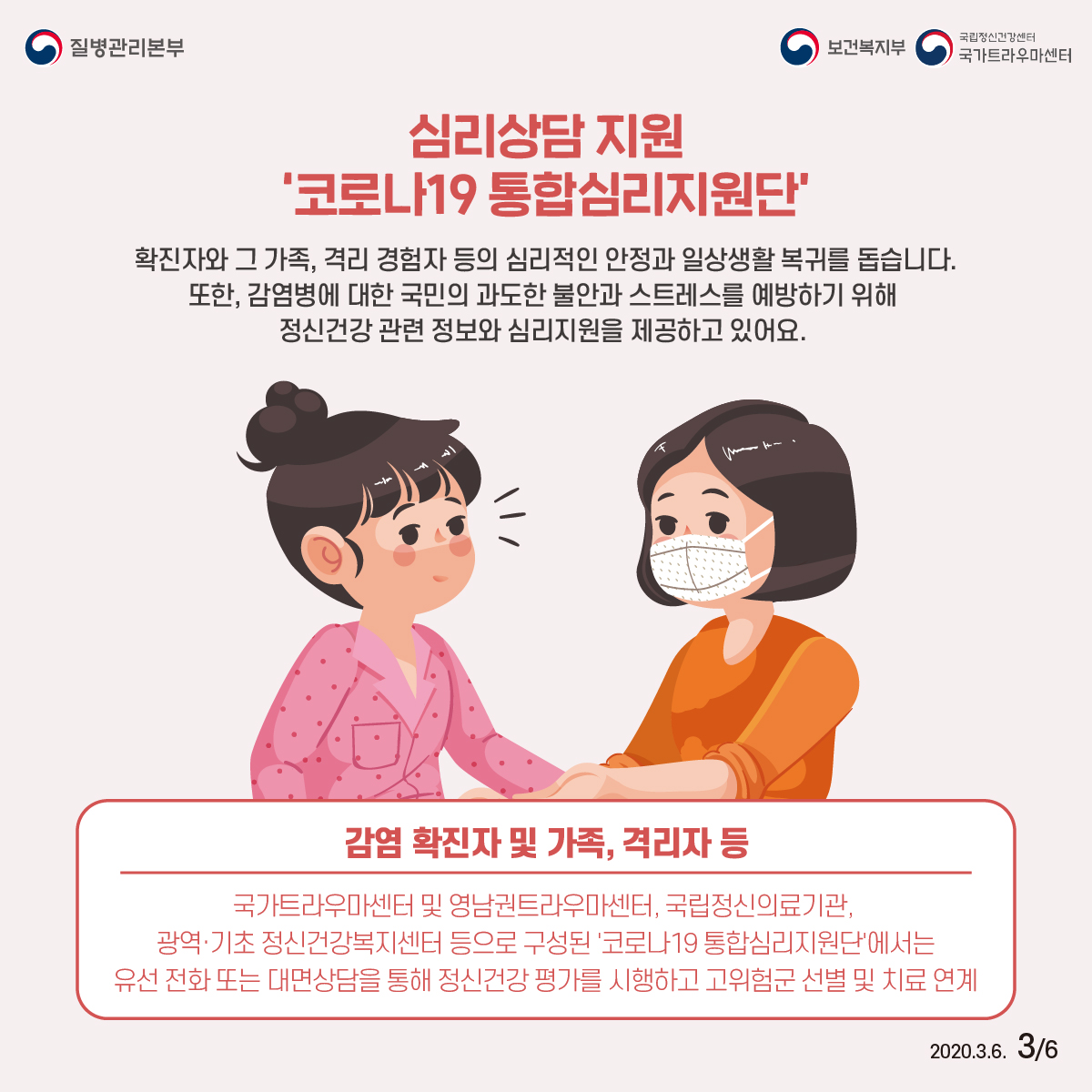 질병관리보본, 보건복지부, 국립정신건강센터 국가트라우마센터 2020년 3월 6일 6페이중 3페이지 심리상담 지원 ‘코로나19 통합심리지원단’ 확진자와 그 가족, 격리 경험자 등의 심리적인 안정과 일상생활 복귀를 돕습니다. 또한, 감염병에 대한 국민의 과도한 불안과 스트레스를 예방하기 위해 정신건강 관련 정보와 심리지원을 제공하고 있어요. 감염 확진자 및 가족, 격리자 등 국가트라우마센터 및 영남권트라우마센터, 국립정신의료기관, 광역·기초 정신건강복지센터 등으로 구성된 '코로나19 통합심리지원단'에서는 유선 전화 또는 대면상담을 통해 정신건강 평가를 시행하고 고위험군 선별 및 치료 연계