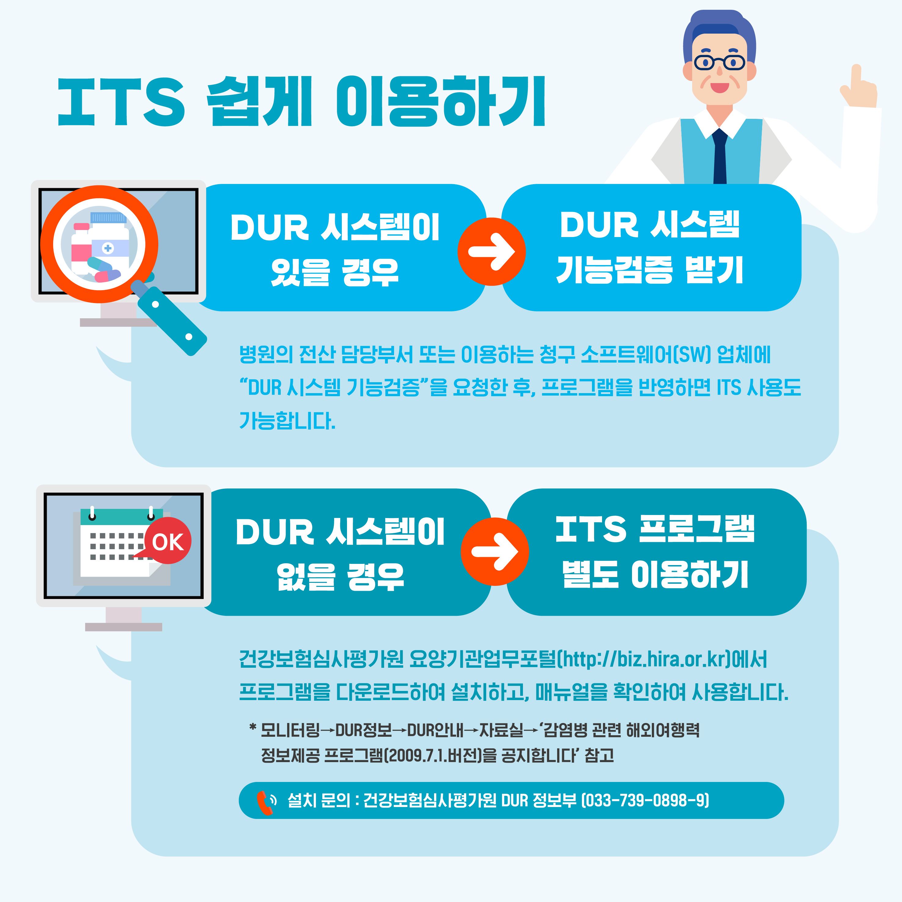 ITS 쉽게 이용하기 1.DUR 시스템이 있을 경우 2.DUR 시스템 기능검증 받기 병원의 전산 담당부서 또는 이용하는 청구 소프트웨어(SW) 업체에 DUR 시스템 기능검증을 요청한 후, 프로그램을 반영하면 ITS 사용도 가능합니다. 1.DUR 시스템이 없는 경우 2.ITS 프로그램 별도 이용하기 건강보험심사평가원 요양기관업무포털(http://biz.hira.or.kr)에서 프로그램을 다운로드하여 설치하고, 매뉴얼을 확인하여 사용합니다. * 1.모니터링 2.DUR정보 3.DUR안내 4.자료실 5.감염병 관련 해외여행력 정보제공 프로그램(2009.7.1.버전)을 공지합니다. 참고 설치문의 : 건강보험심사평가원 DUR 정보부(033-739-0898~9)