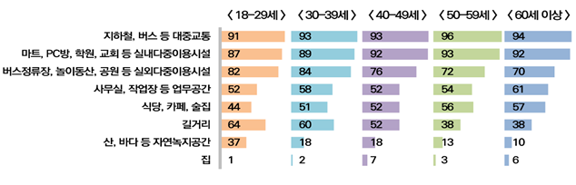 자세한 설명 아래 참조