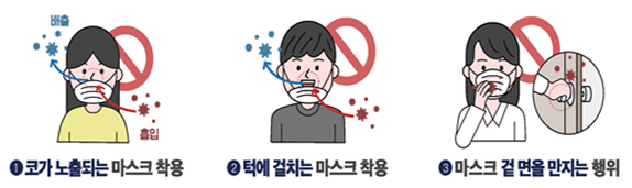 1.코가 노출되는 마스크 착용 2.턱에 걸치는 마스크 착용 3.마스크 겉 면을 만지는 행위