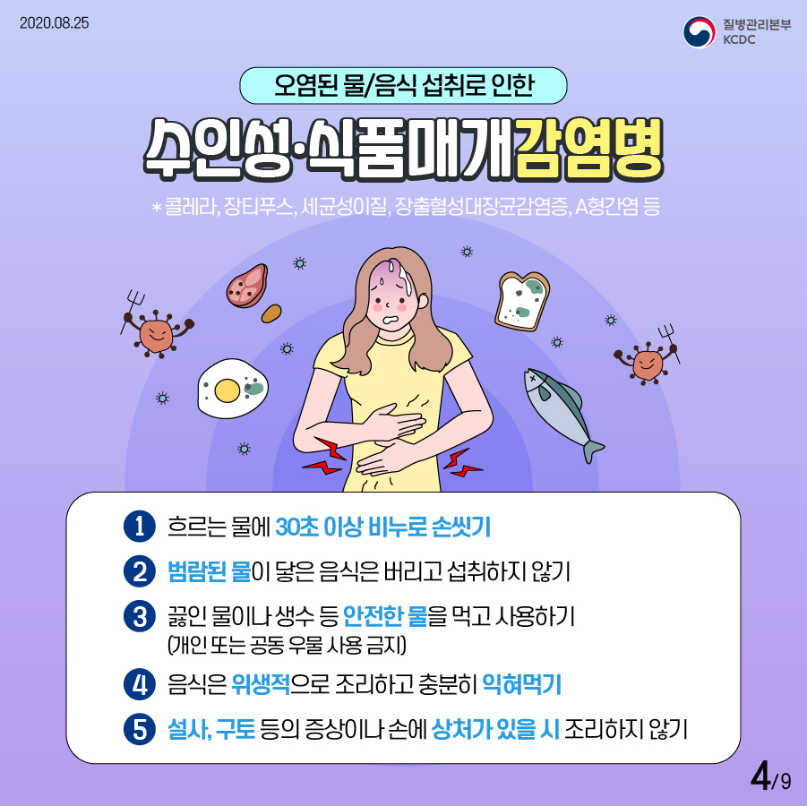 2020년 8월 25일 질병관리본부 KCDC 9페이지 중 4페이지  오염된 물 또는 음식 섭취로 인한 수인성·식품매개감염병 *콜레라 장티푸스 세균성이질 장출혈성대장균감염증 A형간염 등 첫 번째 흐르는 물에 30초 이상 비누로 손씻기 두 번째 범람된 물이 닿은 음식은 버리고 섭취하지 않기 세 번째 끓인 물이나 생수 등 안전한 물을 먹고 사용하기 개인 또는 공동 우물 사용 금지 네 번째 음식은 위생적으로 조리하고 충분히 익혀먹기 다섯 번째 설사 또는 구토 등의 증상이나 손에 상처가 있을 시 조리하지 않기