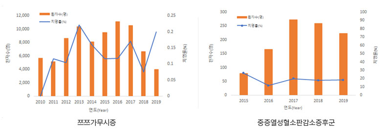 자세한내용 하단참조