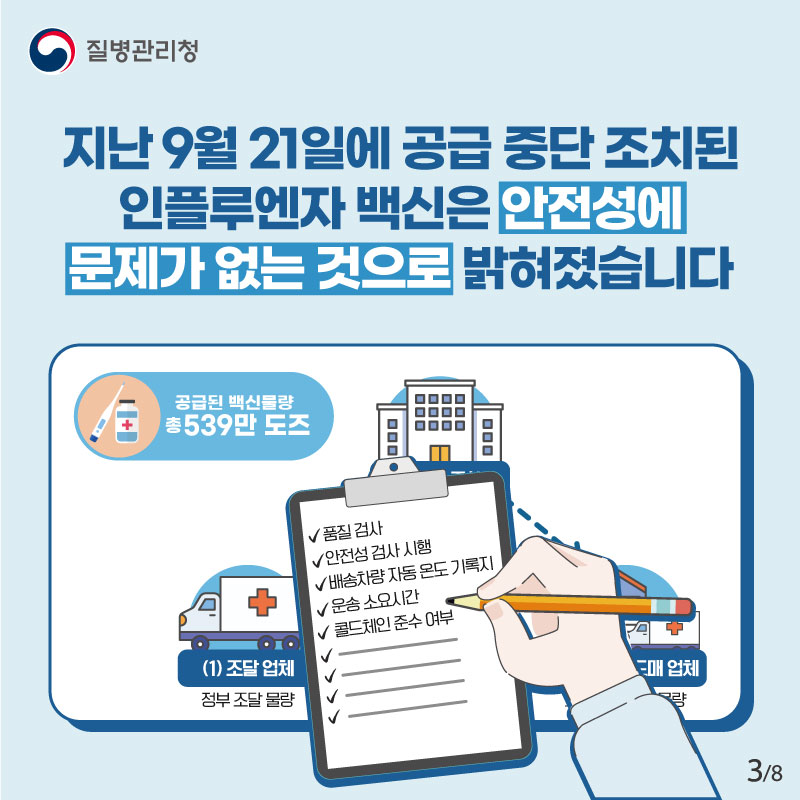 지난 9월 21일에 공급 중단 조치된 인플루엔자 백신은 안전성에 문제가 없는 것으로 밝혀졌습니다 품질검사 안전성 검사 시행 배송차량 자동 온도 기록지 운송 소요시간 콜드체인 준수여부