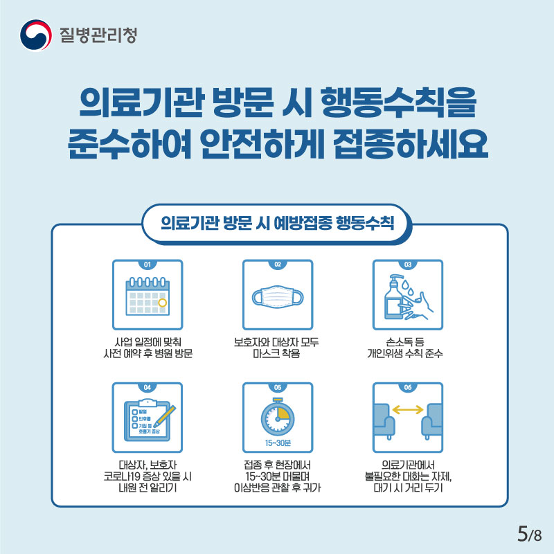 의료기관 방문 시 행동수칙을 준수하여 안전하게 접종하세요 01 사업 일정에 맞춰 사전 예약 후 병원 방문 02 보호자와 대상자 모두 마스크 착용 03 손소독 등 개인위생 수칙 준수 04 대상자, 보호자 코로나19 증상 있을 시 내원 전 알리기 05 접종 후 현장에서 15~30분 머물며 이상반응 관찰 후 귀가 06 의료기관에서 불필요한 대화는 자제, 대기 시 거리 두기