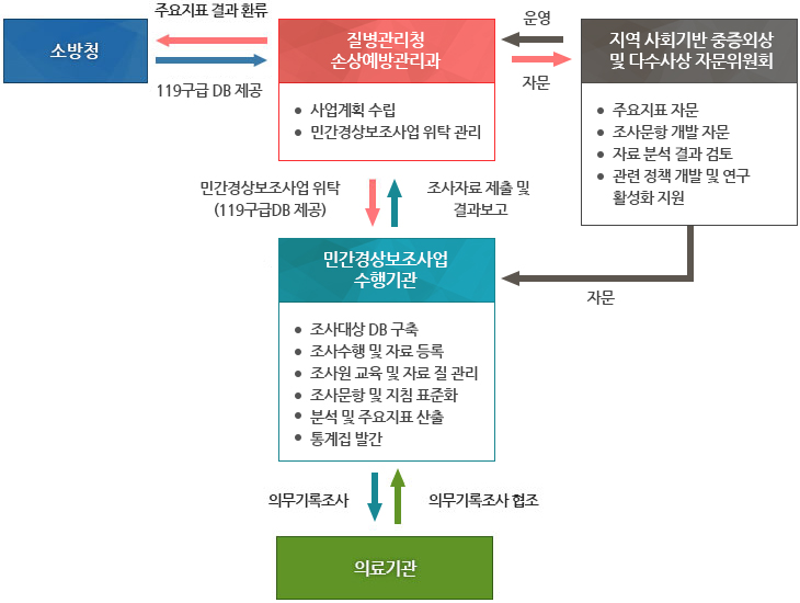 자세한내용 하단참조