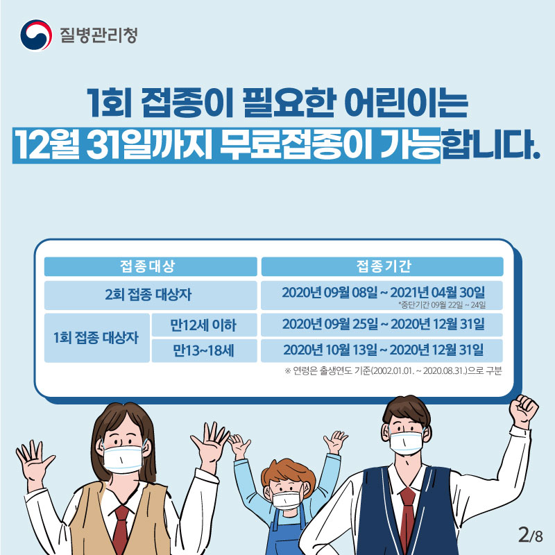 1회 접종이 필요한 어린이는 12월 31일까지 무료접종이 가능합니다. 접종대상 접종기간 2회 접종 대상자 2020년 09년 08일~2021년 04월 30일 *중간기간 09월22일~24일 1회접종대상자 만12세 이하 2020년 09월 25일~2020년 12월 31일 만13~18세 2020년 10월 13일 ~ 2020년 12월 31일 *연령은 출생연도 기준(2002.01.01.~2020.08.31.)으로 구분