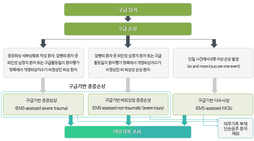 자세한내용 하단참조