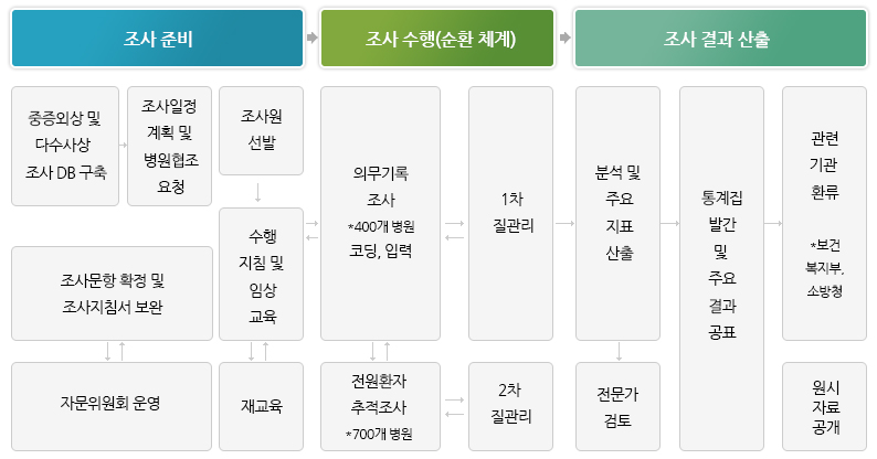 자세한내용 하단참조