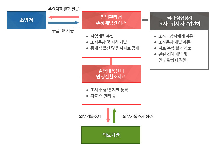 상세내용 아래참조