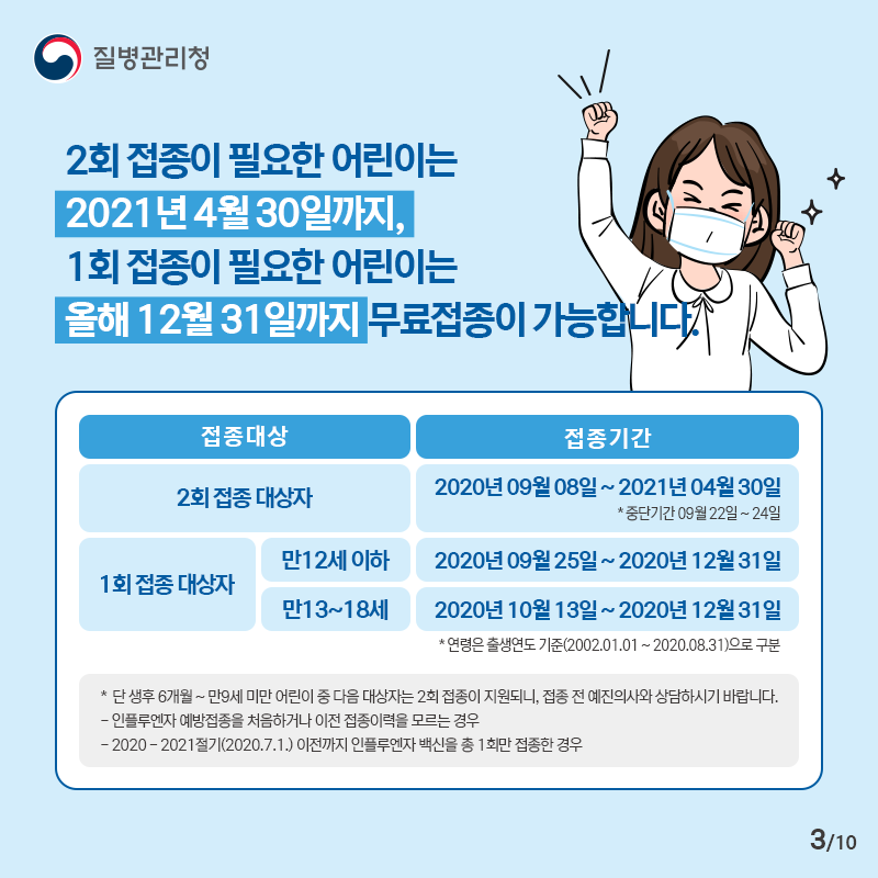 2회 접종이 필요한 어린이는 2021년 4월 30일까지, 1회 접종이 필요한 어린이는 올해 12월 31일까지 무료접종이 가능합니다. 접종대상 접종기간 2회접종 대상자 2020년 09월 08일~2021년 04월 30일 1회 접종 대상자 만12세 이하 2020년 09월 25일~2020년 12월 31일 만13~18세 2020년 10월 13일~2020년 12월 31일 *연령은 출생연도 기준(2002.01.01.~2020.08.31.)으로 구분 *단, 생후 6개월~만9세 미만 어린이 중 다음 대상자는 2회 접종이 지원되니, 접종 전 예진의사와 상담하시기 바랍니다. 인플루엔자 예방접종을 처음하거나 이전 접종이력을 모르는 경우 2020~2021절기(2020.7.1.) 이전까지 인플루엔자 백신을 총 1회만 접종한 경우