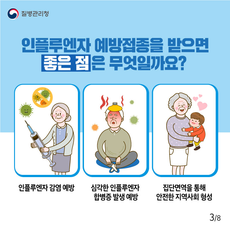 인플루엔자 예방접종을 받으면 좋은 점은 무엇인가요? - 인플루엔자 감염 예방 - 심각한 인플루엔자 합병증 발생 예방 - 집단면역을 통해 안전한 지역사회 형성