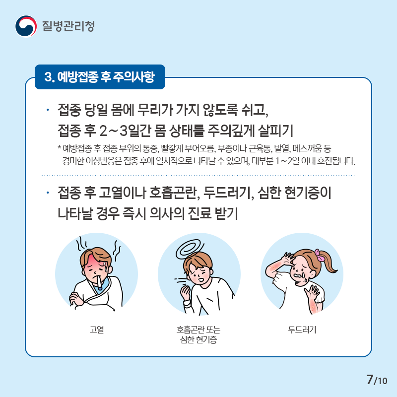 3. 예방접종 후 주의사항 - 접종 당일 몸에 무리가 가지 않도록 쉬고, 접종 후 2∼3일간 몸 상태를 주의깊게 살피기 * 예방접종 후 접종 부위의 통증, 빨갛게 부어오름, 부종이나 근육통, 발열, 메스꺼움 등 경미한 이상반응은 접종 후에 일시적으로 나타날 수 있으며, 대부분 1∼2일 이내 호전됩니다. - 접종 후 고열이나 호흡곤란, 두드러기, 심한 현기증이 나타날 경우 즉시 의사의 진료 받기 고열 호흡곤란 또는 심한 현기증 두드러기