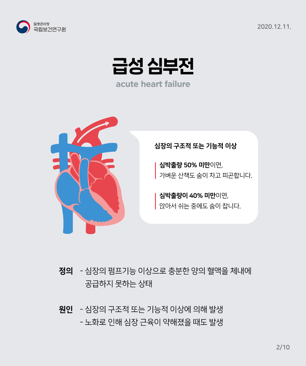 2. 급성 심부전(acute heart failure) 정의: 심장의 펌프기능 이상으로 충분한 양의 혈액을 체내에 공급하지 못 하는 상태
원인: 심장의 구조적 또는 기능적 이상에 의하여 발생하거나 노화로 인하여 심장 근육이 약해졌을 때 발생한다.