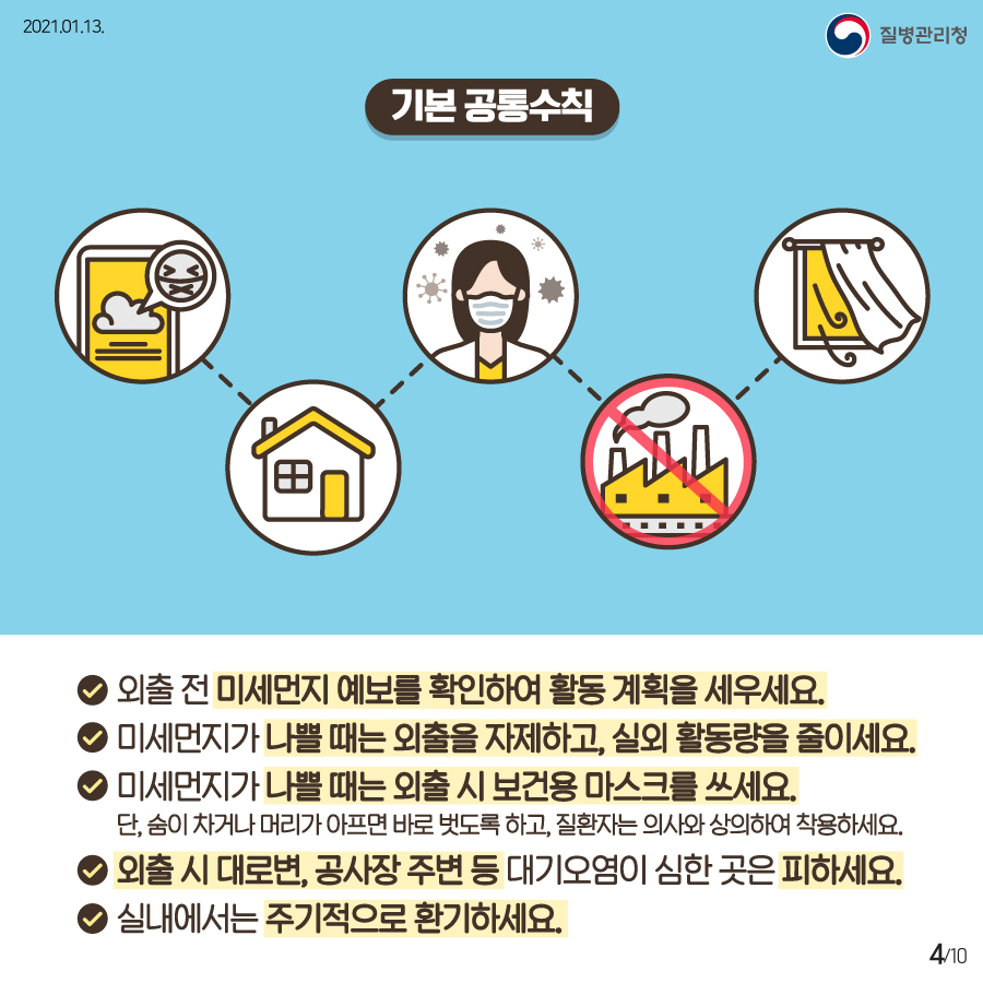 2021년 1월 13일 질병관리청 10페이지 중 4페이지 기본 공통수칙, 외출 전 미세먼지 예보를 확인하여 활동 게획을 세우세요. 미세먼지가 나쁠때는 외출을 자제하고 실외 활동량을 줄이세요. 미세먼지가 나쁠때는 외출시 보건용 마스크를 쓰세요. 단, 숨이 차거나 머리가 아프면 바로 벗도록 하고, 질환자는 의사와 상의하여 착용하세요. 외출시 대로변, 공사장 주변 등 대기오염이 심한 곳은 피하세요. 실내에서는 주기적으로 환기하세요.