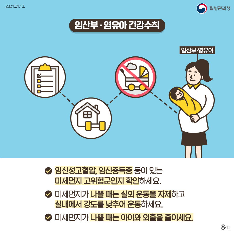 2021년 1월 13일 질병관리청 10페이지 중 8페이지, 임산부, 영유아 건강숙칙, 임신성고혈압, 임신중독증 등이 있는 미세먼지 고위험군인지 확인하세요. 미세먼지가 나쁠때는 실외 운동을 자제하고 실내에서 강도를 낮추어 운동하세요. 미세먼지가 나쁠 때는 아이와 외출을 줄이세요.