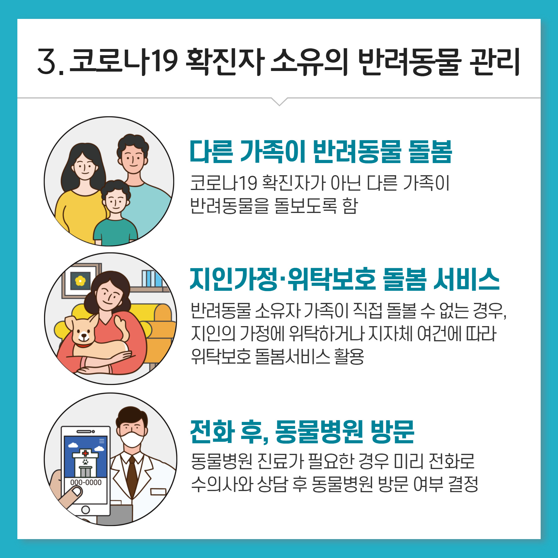 3.코로나19 확진자 소유의 반려동물 관리 다른 가족이 반려동물 돌봄 코로나19 확진자가 아닌 다른 가족이 반려동물을 돌보도록 함 지인가정 위탁보호 돌봄 서비스 반려동물 소유자 가족이 직접 돌볼 수 없는 경우, 지인의 가정에 위탁하거나 지자체 여건에 따라 위탁보호 돌봄서비스 활용 전화 후, 동물병원 방문 동물병원 진료가 필요한 경우 미리 전화로 수의사와 상담 후 동물병원 방문 여부 결정