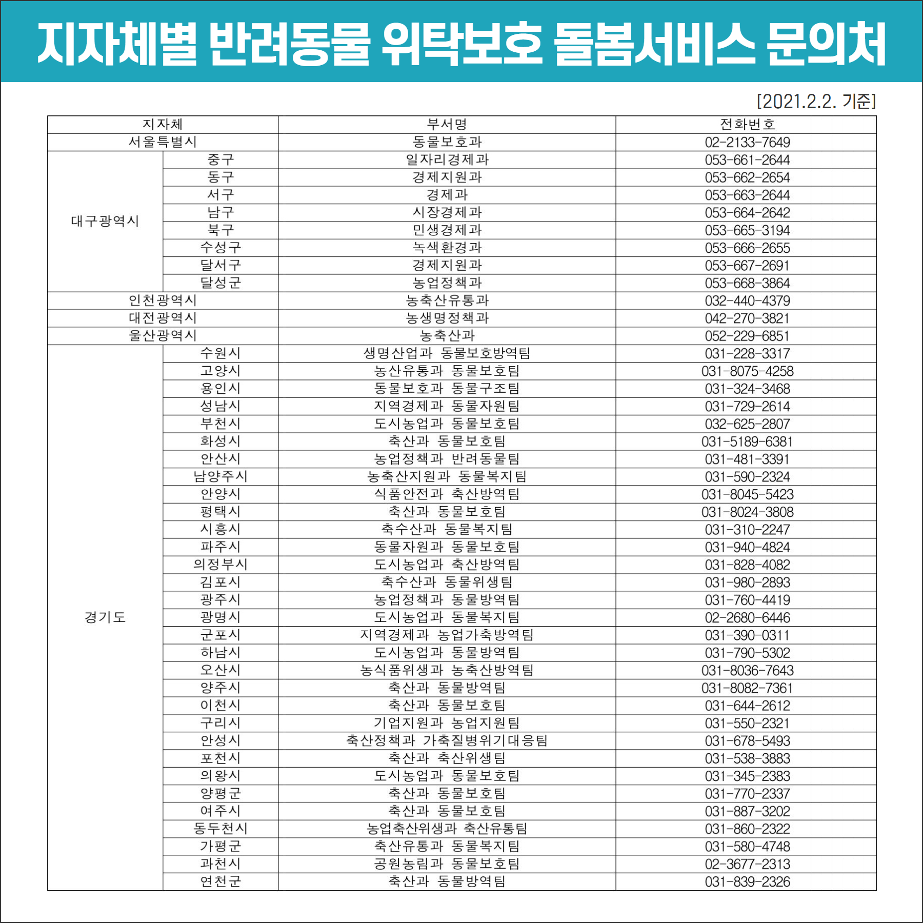 지자체별 반려동물 위탁보호 돌봄서비스 문의처