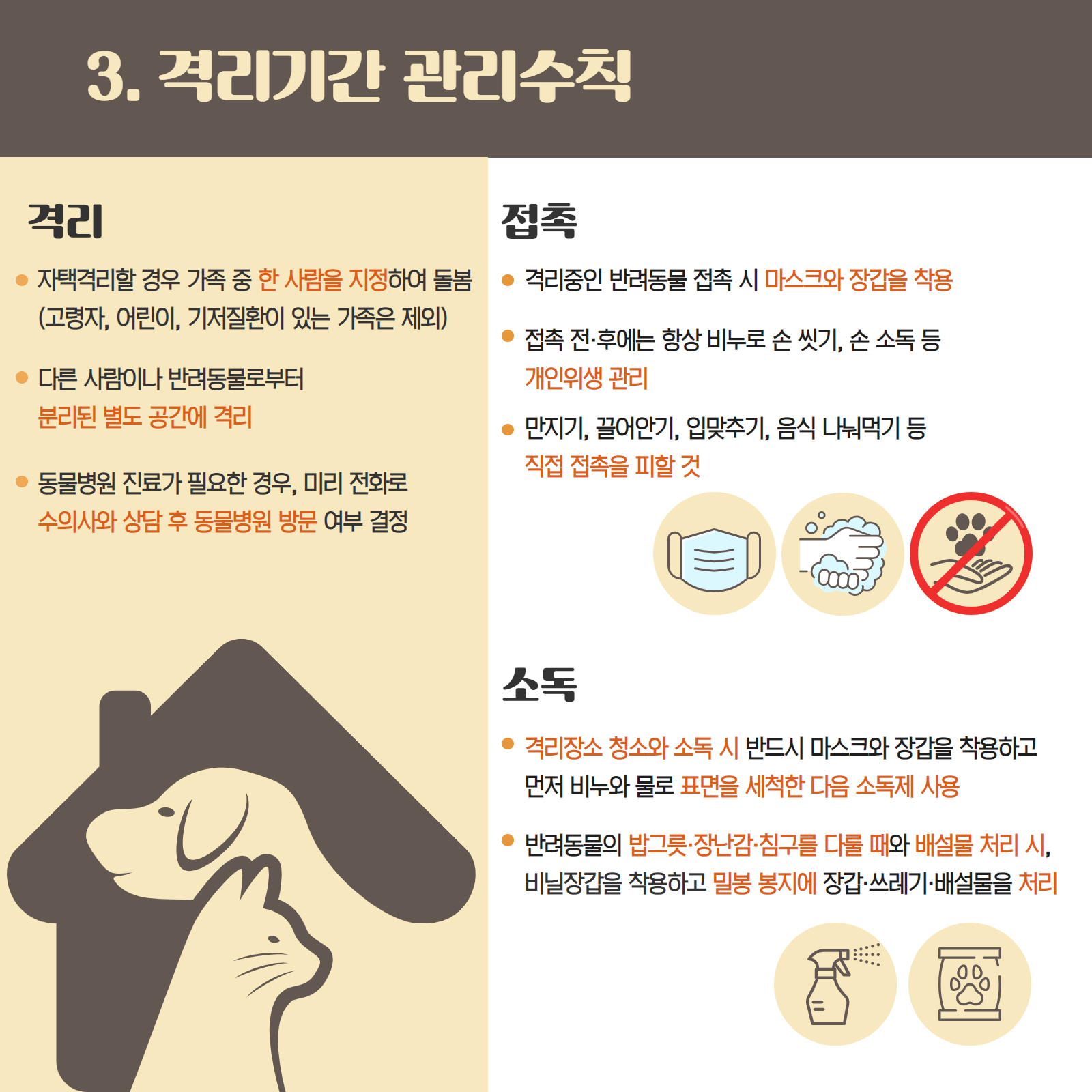 3.격리기간 관리수칙 격리 -자택격리할 경우 가족 중 한 사람을 지정하여 돌봄(고령자, 어린이, 기저질환이 있는 가족은 제외) -다른 사람이나 반려동물로부터 분리된 별도 공간에 격리 - 동물병원 진료가 필요한 경우, 미리 전화로 수의사와 상담 후 동물병원 방문 여부 결정 접촉 -격리중인 반려동물 접촉 시 마스크와 장갑을 착용 -접촉 전후에는 항상 비누로 손 씻기, 손 소독 등 개인위행 관리 -만지기, 끌어안기, 입맞추기, 음식 나눠먹기 등 직접 접촉을 피할 것 소독 -격리장소 청소와 소독 시 반드시 마스크와 장갑을 착용하고 먼저 비누와 물로 표면을 세척한 다음 소독제 사용 -반려동물의 밥그릇, 장난감, 침구를 다룰 때와 배설물 처리 시, 비닐장갑을 착용하고 밀봉 봉지에 장갑, 쓰레기, 배설물을 처리