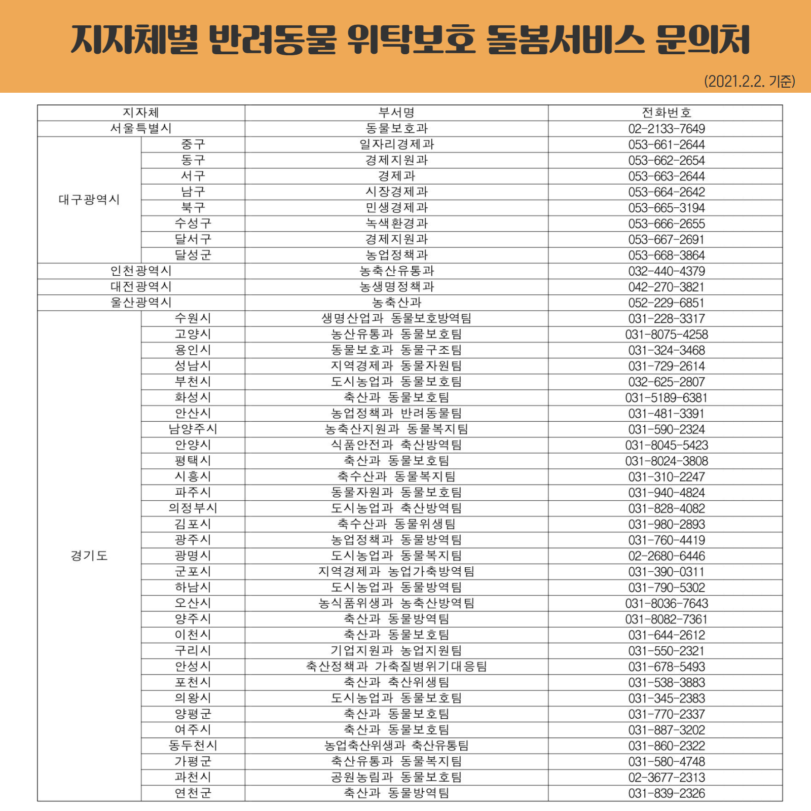 지자체별 반려동물 위탁보호 돌봄서비스 문의처