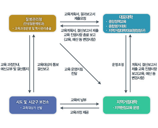 자세한내용 하단참조