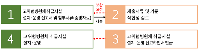 상세설명 아래참조