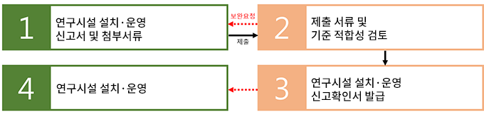 상세설명 아래참조