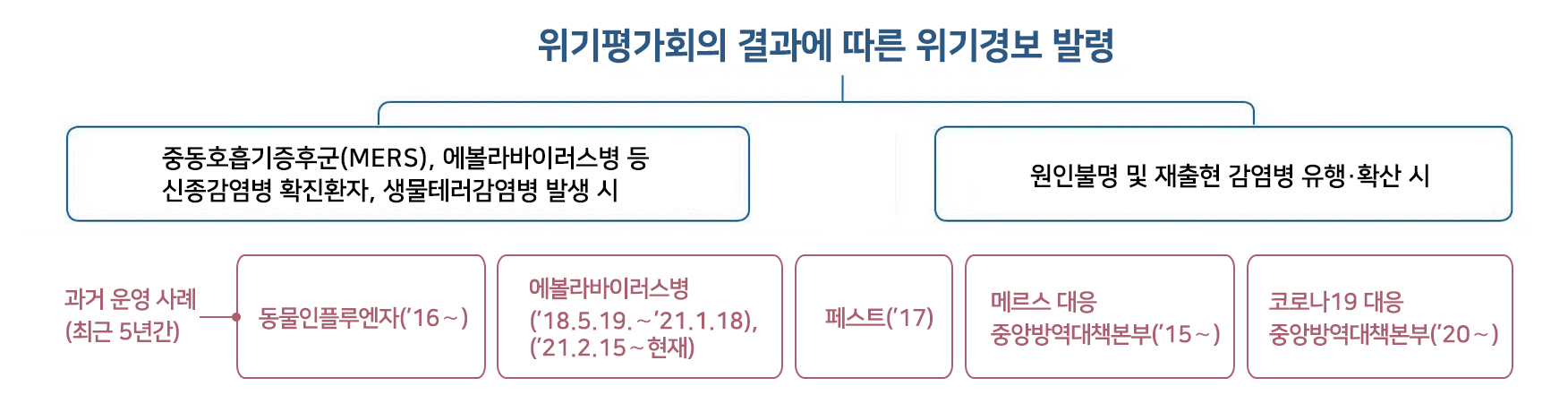 자세한 내용은 하단참고