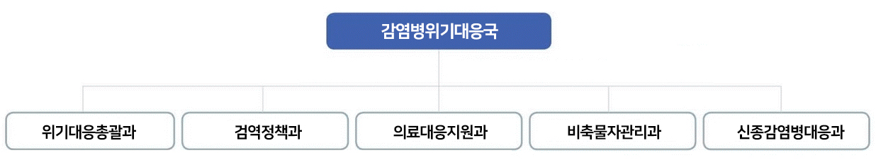 자세한 내용은 하단참고