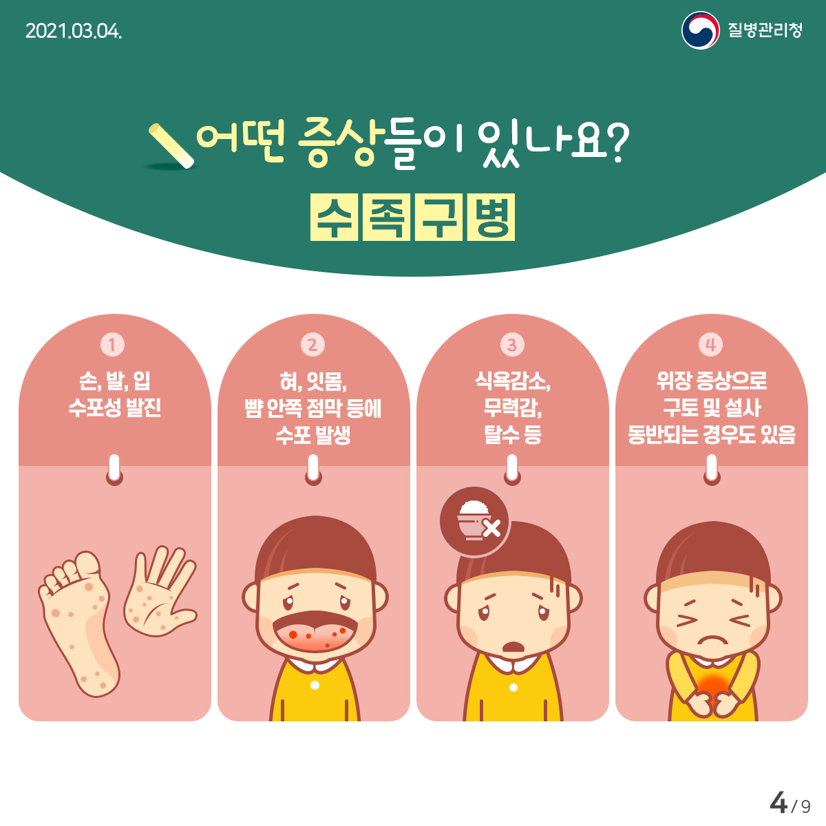 [질병관리청 21년 3월 4일 9페이지 중 4페이지] 어떤 증상들이 있나요? 수족구병 손, 발, 입 수포성 발진/ 혀, 잇몸, 뺨 안쪽 점막 등에 수포 발생/ 식욕감소, 무력감, 탈수 등/ 위장 증상으로 구토 및 설사 동반되는 경우도 있음