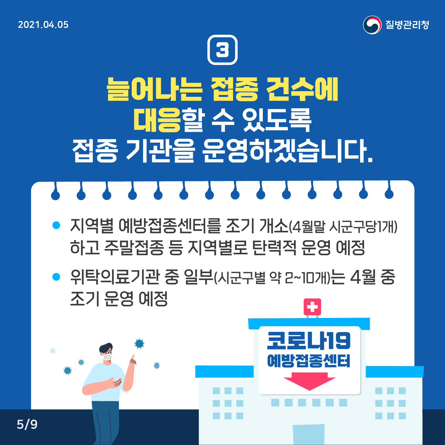 늘어나는 접종 건수에 대응할 수 있도록 접종 기관을 운영하겠습니다. 지역별 예방접종센터를 조기 개소(4월말 시군구당1개) 하고 주말접종 등 지역별로 탄력적 운영 예정 위탁의료기관 중 일부(시군구별 약 2~10개)는 4월 중 조기 운영 예정