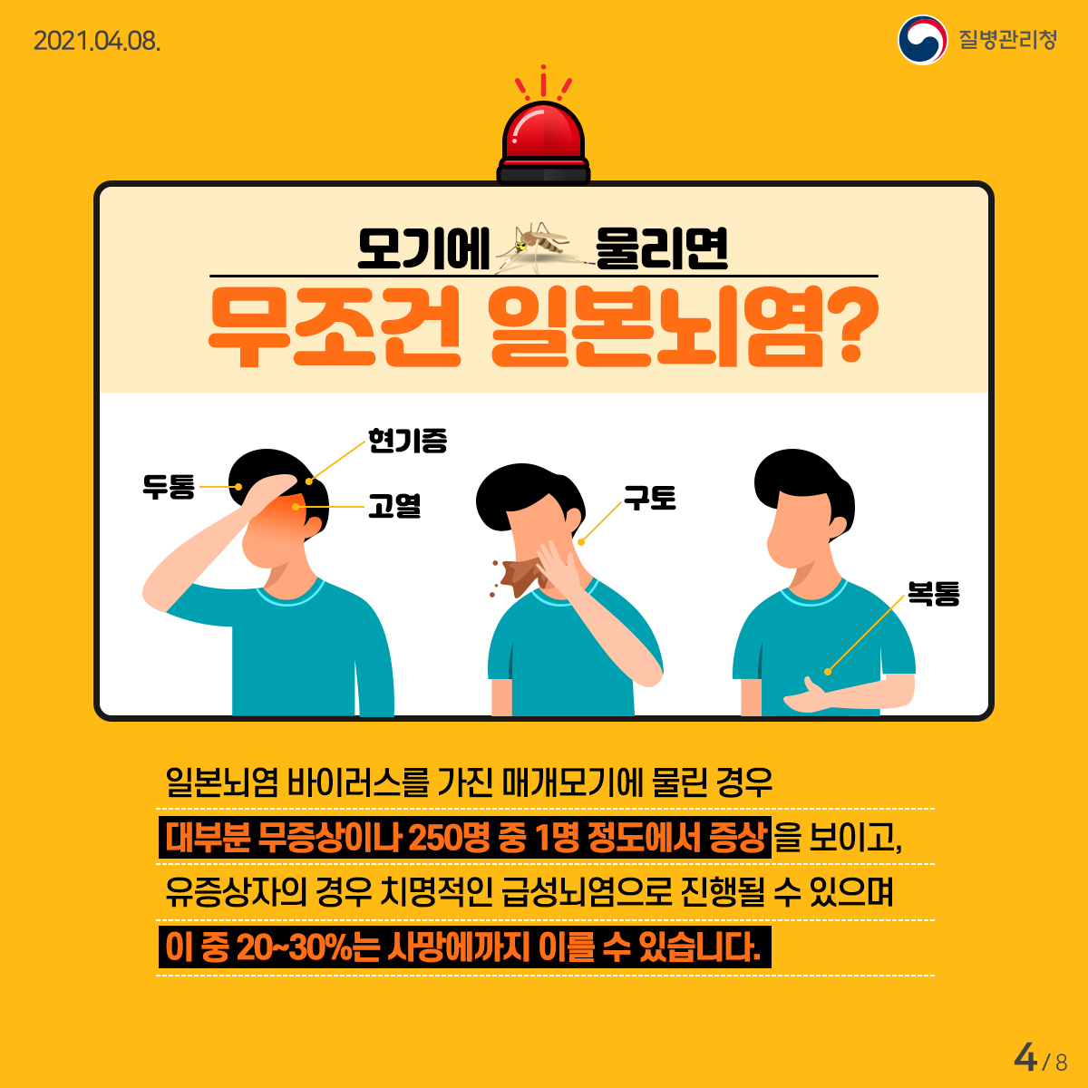 2021년 4월 8일 질병관리청 모기에 물리면 무조건 일본뇌염? '두통, 현기증, 고열, 구토, 복통' 일본뇌염 바이러스를 가진 매개모기에 물린 경우 대부분 무증상이나 250명 중 1명 정도에서 증상을 보이고, 유증상자의 경우 치명적인 급성뇌염으로 진행될 수 있으며 이 중 20~30%는 사망에까지 이를 수 있습니다.