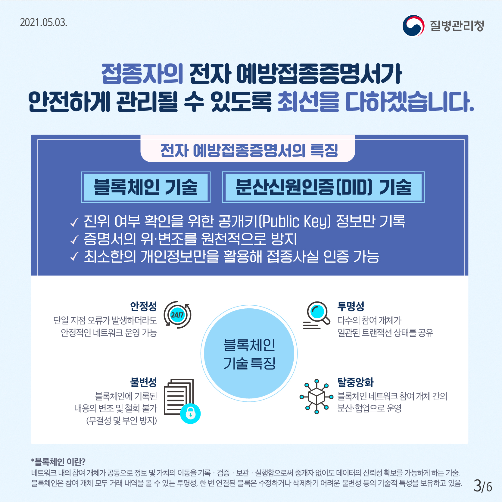 안정성 단일 지점 오류가 발생하더라도 안정적인 네트워크 운영 가능 투명성 다수의 참여 개체가 일관된 트랜잭션 상태를 공유 불변성 블록체인에 기록된 내용의 변조 및 철회 불가(무결성 및 부인 방지) 탈중앙화 블록체인 네트워크 참여 개체 간의 분산 협업으로 운영 블록체인이란 네트워크 내의 참여 개체가 공동으로 정보 및 가치의 이동을 기록, 검증, 보관, 실행함으로써 중개자 없이도 데이터의 신뢰성 확보를 가능하게 하는 기술 블록체인은 참여 개체 모두 거래 내역을 볼 수 있는 투명성, 한 번 연결된 블록은 수정하거나 삭제하기 어려운 불변성 등의 기술적 특성을 보유하고 있음