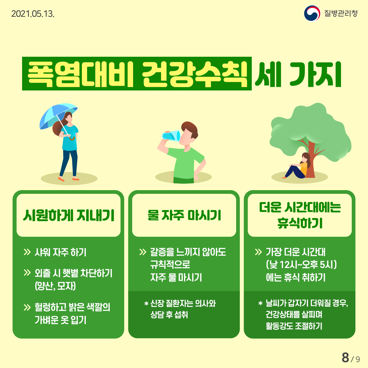 [질병관리청 21년 5월 13일 9페이지 중 8페이지] 폭염대비 건강수칙 세 가지 1.시원하게 지내기. 샤워 자주 하기. 외출 시 햇볕 차단하기(양산, 모자). 헐렁하고 밝은 색깔의 가벼운 옷 입기. 1.물 자주 마시기 갈증을 느끼지 않아도 규칙적으로 자주 물 마시기 *신장 질환자는 의사와 상담 후 섭취. 3. 더운 시간대에는 휴식하기 가장 더운 시간대(낮 12시~오후 5기) 에는 휴식 취하기. *날씨가 갑자기 더워질 경우, 건강상태를 살피며 활동강도 조절하기