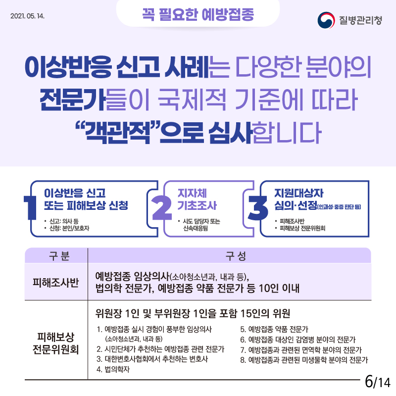 꼭 필요한 예방접종 이상반응 신고 사례는 다양한 분야의 전문가들이 국제적 기준에 따라 객관적으로 심사합니다