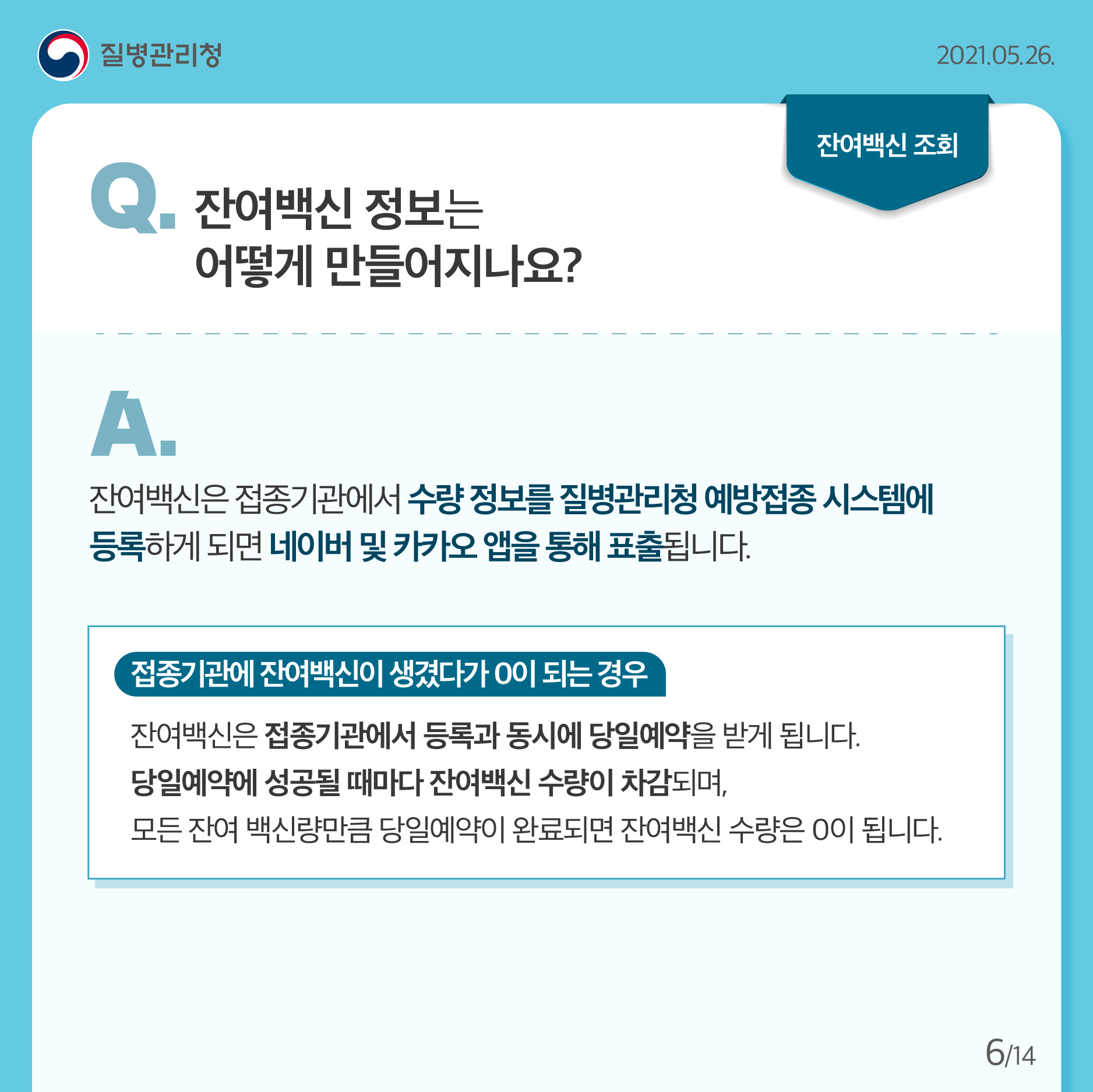 잔여백신 정보는 어떻게 만들어지나요? 잔여백신은 접종기관에서수량 정보를 질병관리청 예방접종 시스템에 등록하게 되면네이버 및 카카오 앱을 통해 표출됩니다. 접종기관에 잔여백신이 생겼다가 0이 되는 경우 잔여백신은 접종기관에서 등록과 동시에 당일예약을 받게 됩니다. 당일예약에 성공될 때마다 잔여백신 수량이 차감되며, 모든 잔여 백신량만큼 당일예약이 완료되면 잔여백신 수량은 0이 됩니다