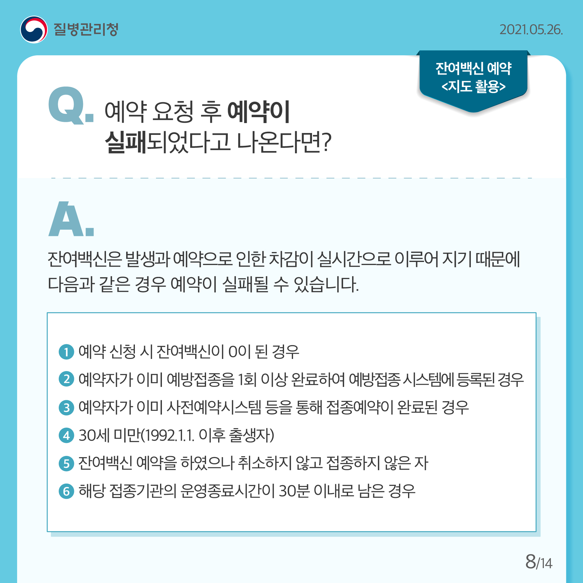 예약 요청 후 예약이 실패되었다고 나온다면? 잔여백신은 발생과 예약으로 인한 차감이 실시간으로 이루어 지기 때문에 다음과 같은 경우 예약이 실패될 수 있습니다. 예약 신청 시 잔여백신이 0이 된 경우 예약자가 이미 예방접종을 1회 이상 완료하여 예방접종 시스템에 등록된 경우 예약자가 이미 사전예약시스템 등을 통해 접종예약이 완료된 경우 30세 미만(1992.1.1. 이후 출생자 잔여백신 예약을 하였으나 취소하지 않고 접종하지 않은 자 해당 접종기관의 운영종료시간이 30분 이내로 남은 경우