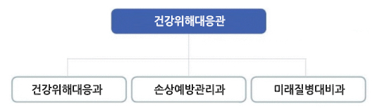 자세한 내용은 하단참고