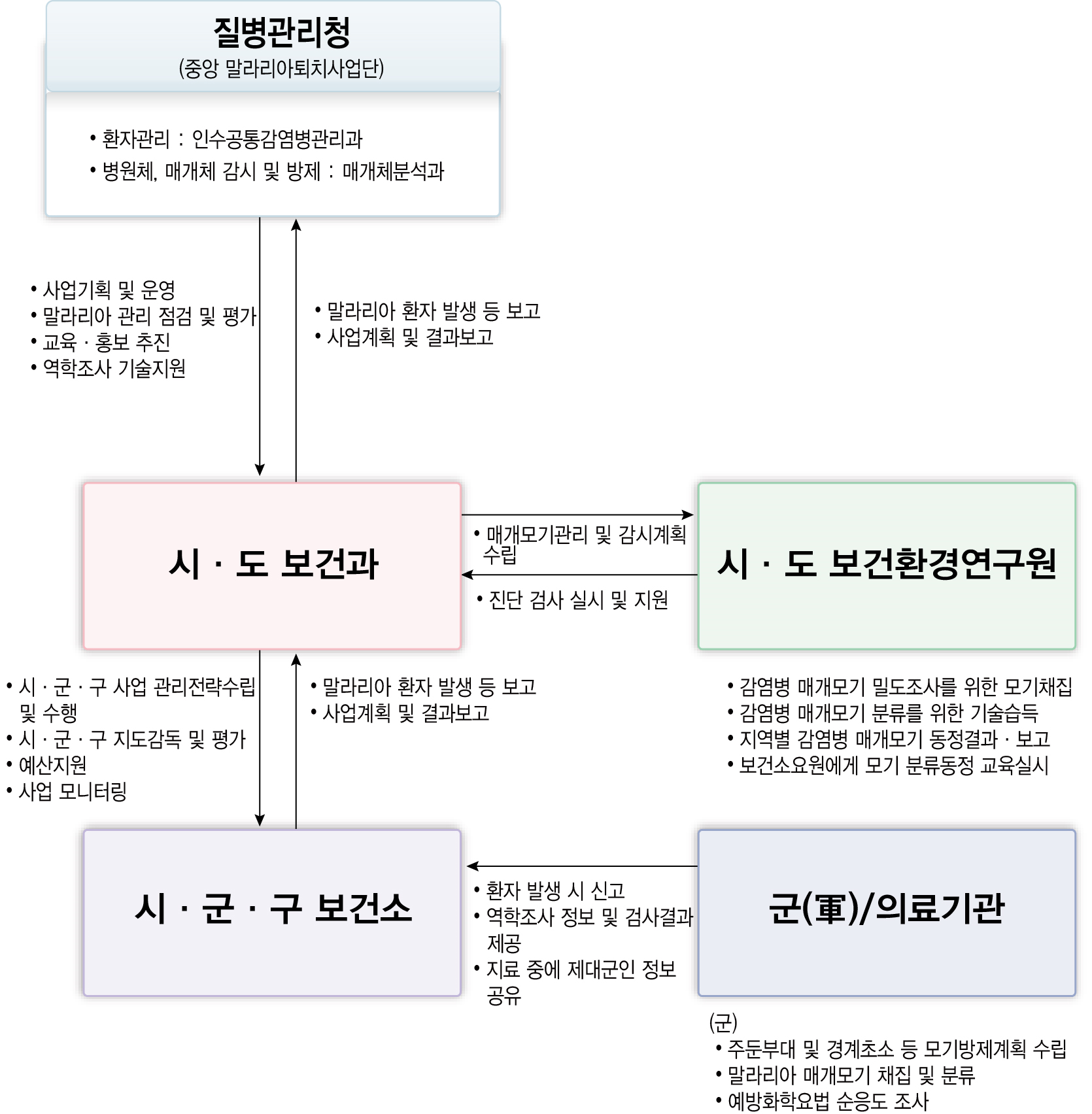 자세한 내용은 하단참고