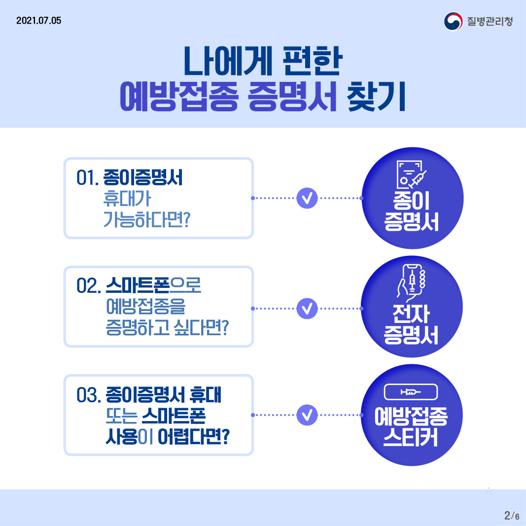 나에게 편한 예방접종 증명서 찾기 01. 종이증명서 휴대가 가능하다면? - 종이증명서 02. 스마트폰으로 예방접종을 증명하고 싶다면? - 전자증명서 03. 종이증명서 휴대 또는 스마트폰 사용이 어렵다면? - 예방접종 스티커