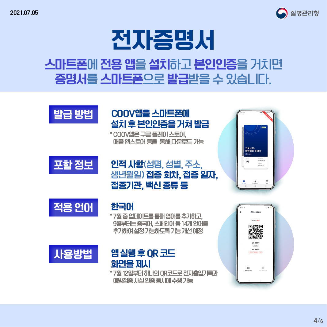 전자증명서 스마트폰에 전용 앱을 설치하고 본인인증을 거치면 증명서를 스마트폰으로 발급받을 수 있습니다. 발급방법 - COOV앱을 스마트폰에 설치 후 본인인증을 거쳐 발급 ＊COOV앱은 구글 플레이 스토어, 애플 앱스토어 등을 통해 다운로드 가능 포함정보 - 인적사항(성명, 성별, 주소, 생년월일) 접종 회차, 접종 일자, 접종기관, 백신 종류 등 적용언어 - 한국어 ＊7월 중 업데이트를 통해 영어를 추가하고, 9월부터는 중국어, 스페인어 등 14개 언어를 추가하여 설정 가능하도록 기능 개선 예정 사용방법 - 앱 실행 후 QR코드 화면을 제시 ＊7월 12일부터 하나의 QR코드로 전자출입기록과 예방접종 사실 인증 동시에 수행 가능