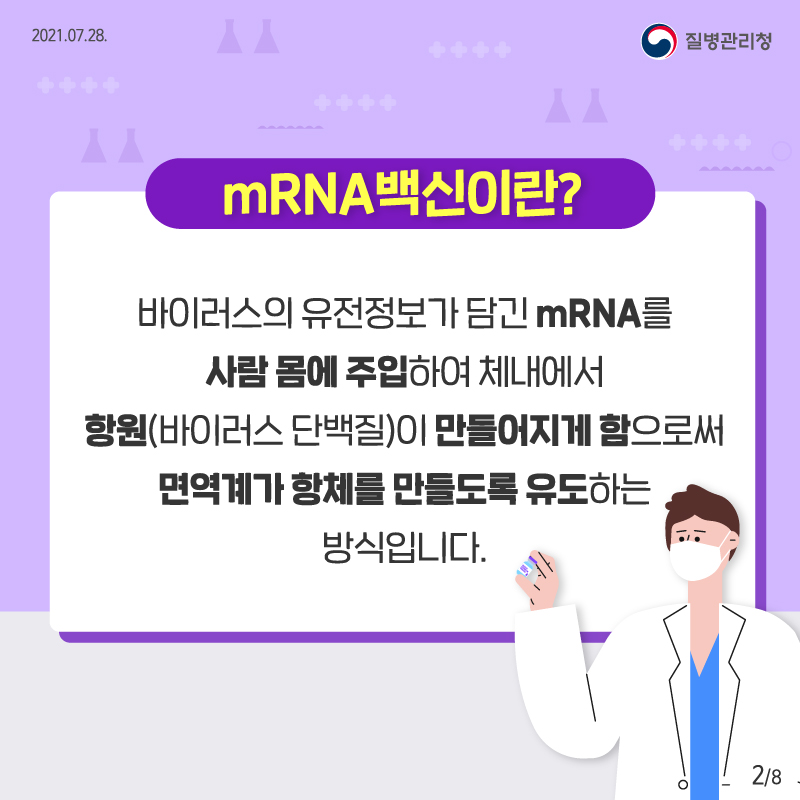 질병관리청 2021.07.28. mRNA 백신이란? 바이러스 유전정보가 담긴 mRNA를 사람 몸에 주입하여 체내에서 항원(바이러스 단백질)이 만들어지게 함으로써 면역계가 항체를 만들도록 유도하는 방식입니다.