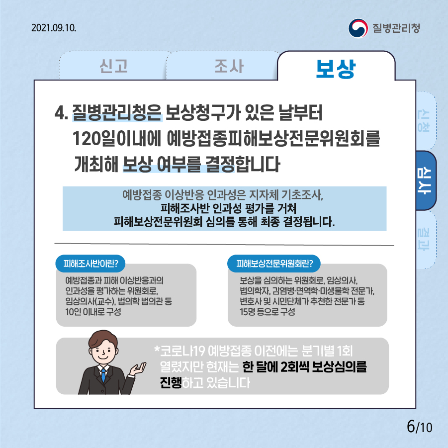 신청 [심사] 결과 4. 질병관리청은 보상청구가 있은 날부터 120일이내에 예방접종피해보상전문위원회를 개최해 보상 여부를 결정합니다 예방접종 이상반응 인과성은 지자체 기초조사, 피해조사반 인과성 평가를 거쳐 피해보상전문위원회 심의를 통해 최종 결정됩니다. 피해조사반이란? 예방접종과 피해 이상반응과의 인과성을 평가하는 위원회로, 임상의사(교수), 법의학 법의관 등 10인 이내로 구성 피해보상전문위원회란? 보상을 심의하는 위원회로, 임상의사, 법의학자, 감염병·면역학·미생물학 전문가, 변호사 및 시민단체가 추천한 전문가 등 15명 등으로 구성 *코로나19 예방접종 이전에는 분기별 1회 열렸지만 현재는 한 달에 2회씩 보상심의를 진행하고 있습니다