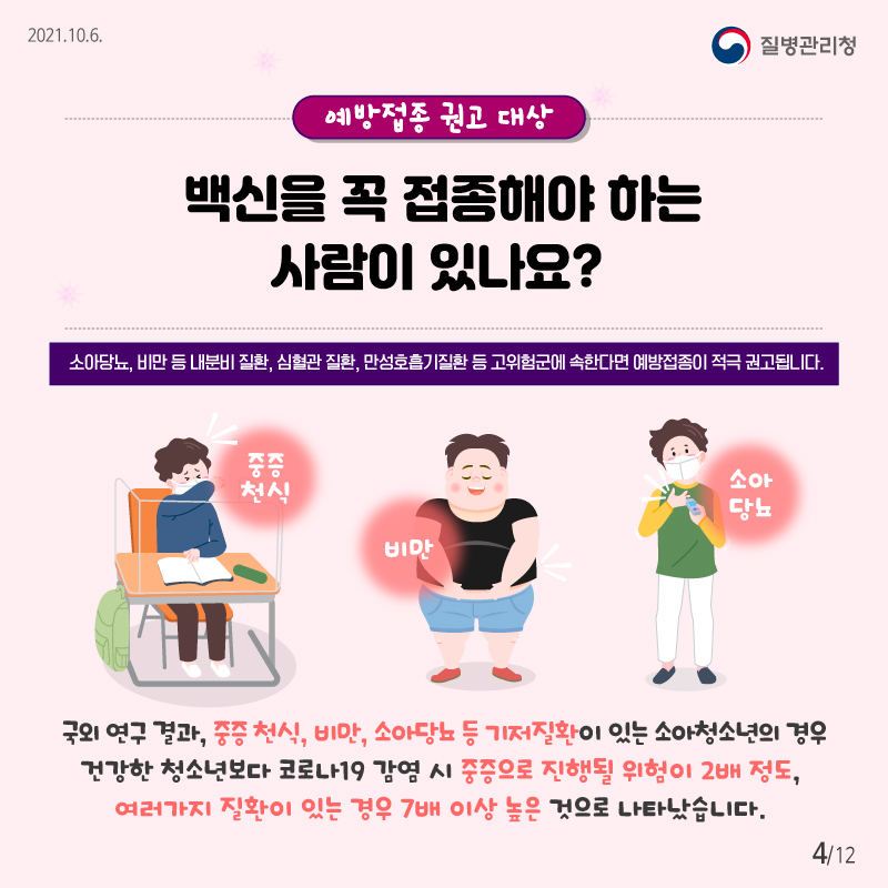 2021.10.6 질병관리청 예방 접종 권고 대상 백신을 꼭 접종해야 하는 사람이 있나요? *소아당뇨, 비만 등 내분비 질환, 심혈관 질환, 만성호흡기질환 등 고위험군에 속한다면 예방접종이 적극 권고됩니다. 국외 연구 결과, 중증 천식, 비만, 소아당뇨 등 기저질환이 있는 소아청소년의 경우 건강한 청소년보다 코로나19 감염 시 중증으로 진행될 위험이 2배 정도, 여러가지 질환이 있는 경우 7배 높은 것으로 나타남 