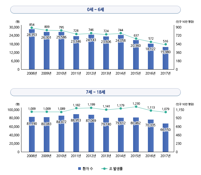 자세한 내용은 하단참고