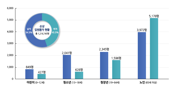 자세한 내용은 하단참고