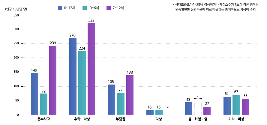 자세한 내용은 하단참고