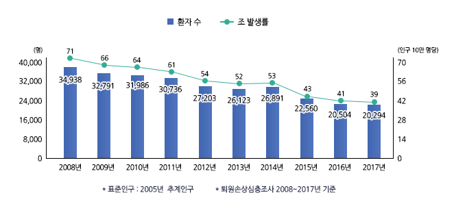 자세한 내용은 하단참고