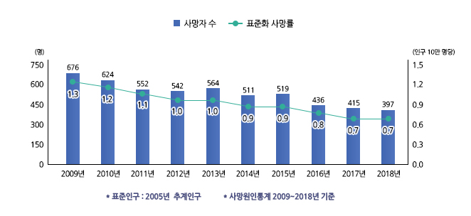 자세한 내용은 하단참고