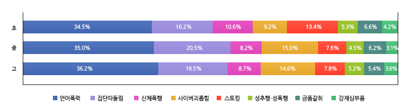 자세한 내용은 하단참고