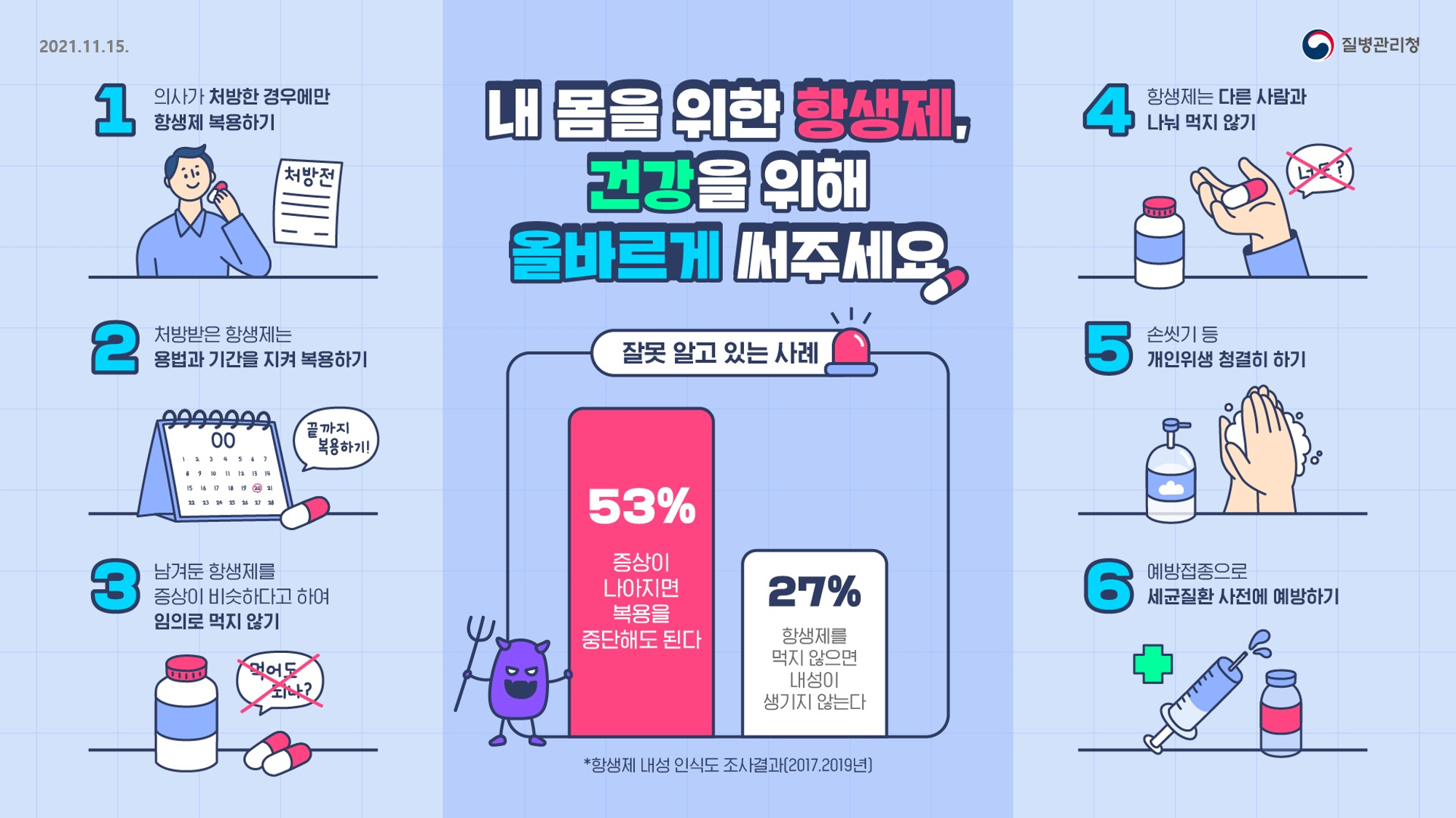 2021년 항생제 내성 인식주간(2021.11.18.~11.24.)을 맞이하여 일반인 대상 항생제 내성 예방 캠페인 포스터를 제작, 배포합니다.